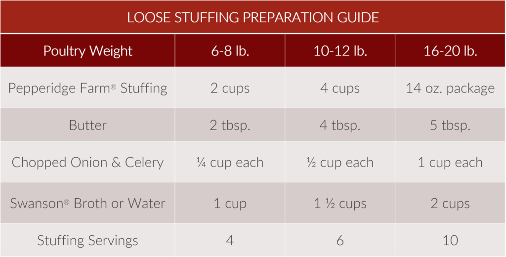 Loose Stuffing Preparation Guide, for additional help call 1-888-737-7374