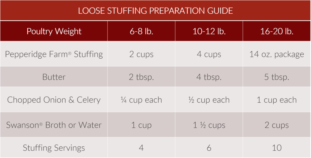 How To Prepare Pepperidge Farm Stuffing For Thanksgiving Recipe Guide